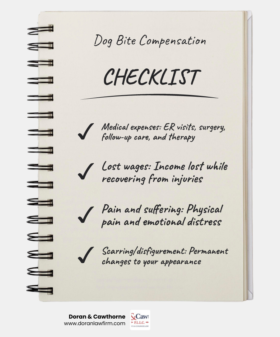 Infographic: immediate steps after a dog bite in Opelousas and key compensation factors infographic Infographic: immediate steps after a dog bite in Opelousas and key compensation factors infographic