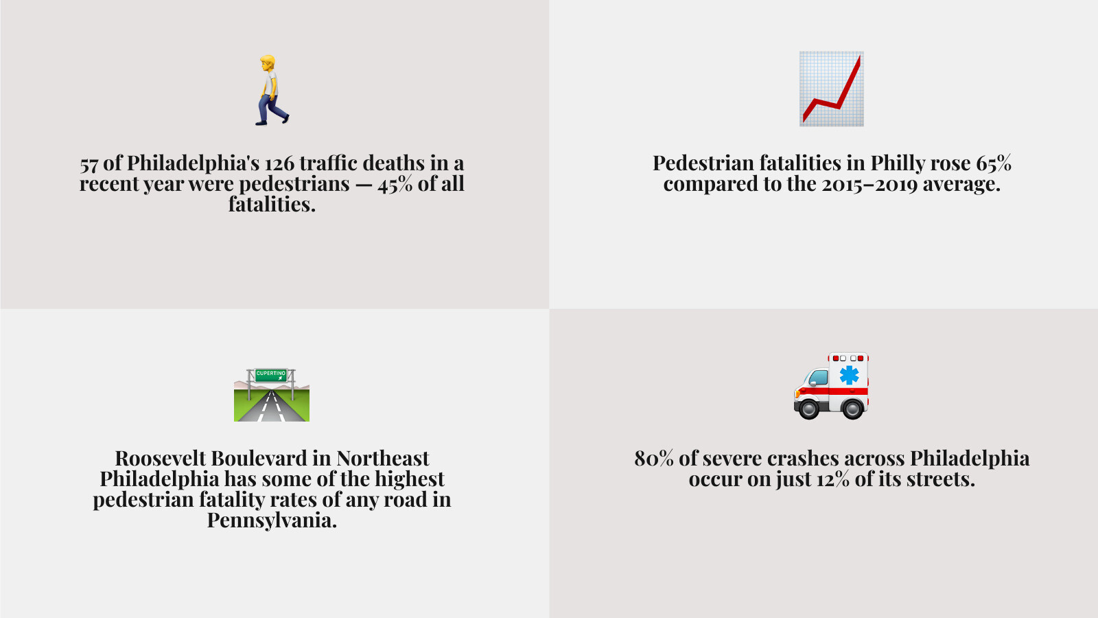 Philadelphia pedestrian accident statistics infographic: fatalities, Roosevelt Blvd risk, statute of limitations, fault Philadelphia pedestrian accident statistics infographic: fatalities, Roosevelt Blvd risk, statute of limitations, fault