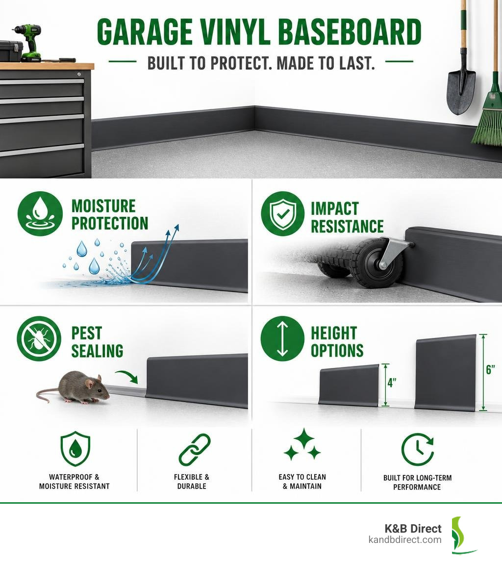 Infographic showing workspace vinyl baseboard benefits: moisture protection, impact resistance, pest sealing, and height Infographic showing workspace vinyl baseboard benefits: moisture protection, impact resistance, pest sealing, and height