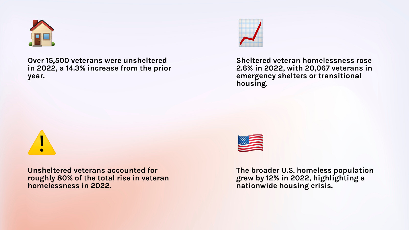 veteran homelessness statistics 2022 showing unsheltered vs sheltered numbers and percentage increases infographic veteran homelessness statistics 2022 showing unsheltered vs sheltered numbers and percentage increases infographic