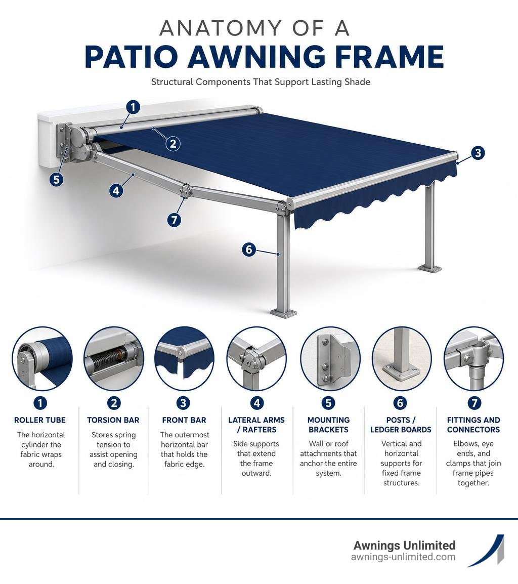 Anatomy of a patio awning frame with labeled structural components infographic Anatomy of a patio awning frame with labeled structural components infographic