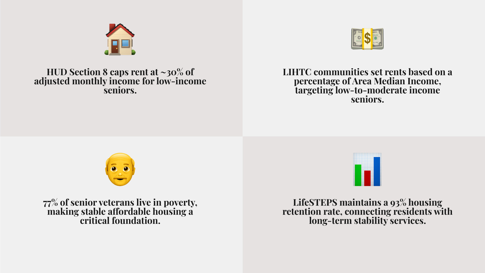 Types of affordable senior housing: HUD, LIHTC, Section 8, supportive housing, 55+ communities infographic