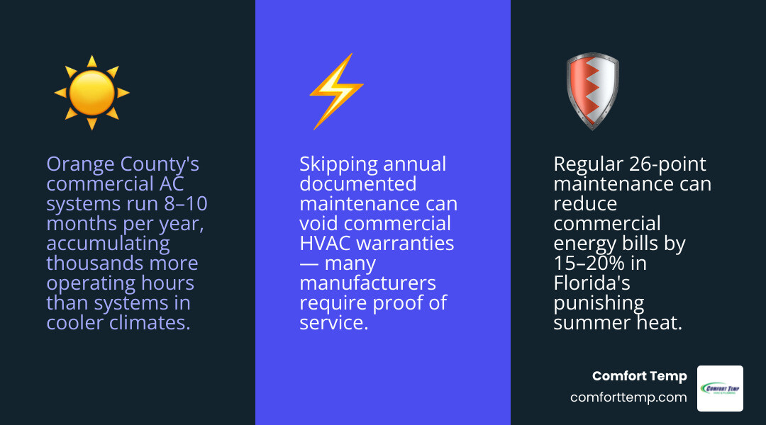 26-point commercial AC maintenance checklist overview for Orange County Florida businesses infographic 26-point commercial AC maintenance checklist overview for Orange County Florida businesses infographic
