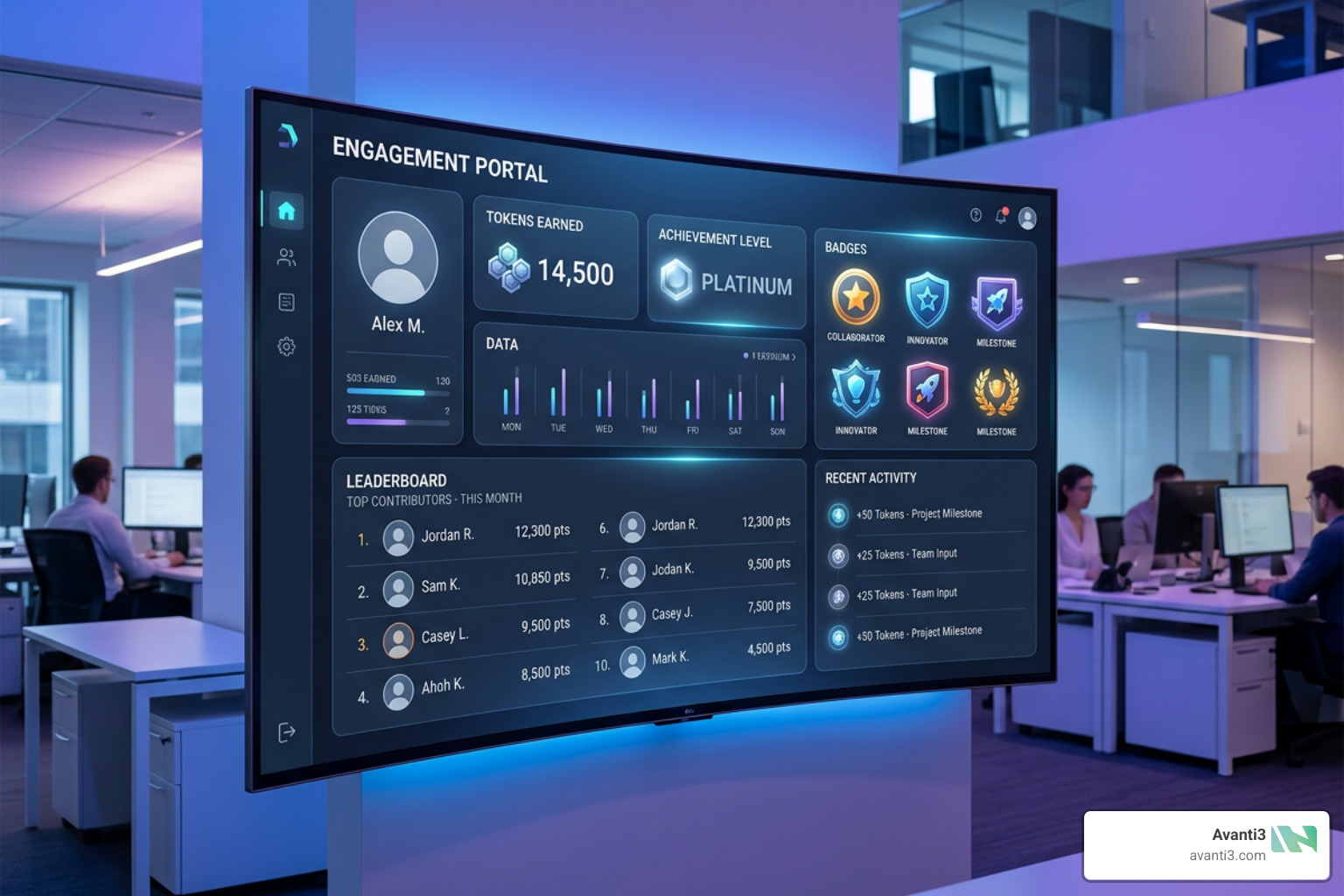 Futuristic digital engagement and tokenized loyalty portal