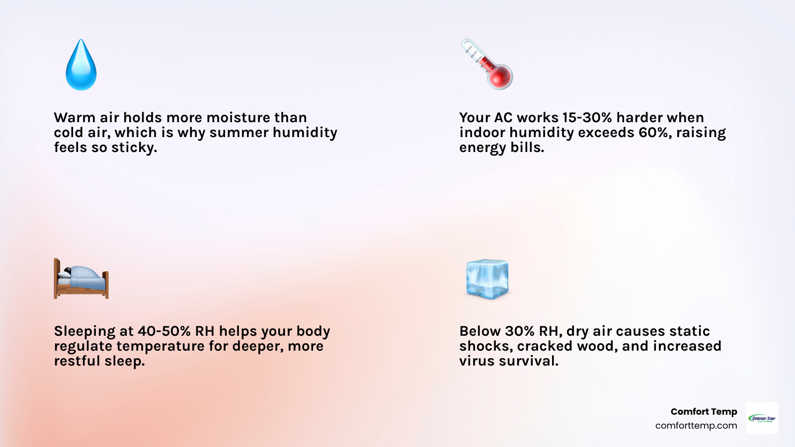 Indoor humidity sweet spot and seasonal targets infographic Indoor humidity sweet spot and seasonal targets infographic