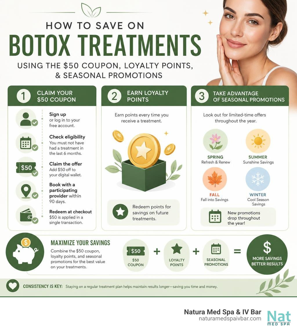 How to save on BOTOX treatments using the Allē $50 coupon, loyalty points, and seasonal promotions infographic How to save on BOTOX treatments using the Allē $50 coupon, loyalty points, and seasonal promotions infographic