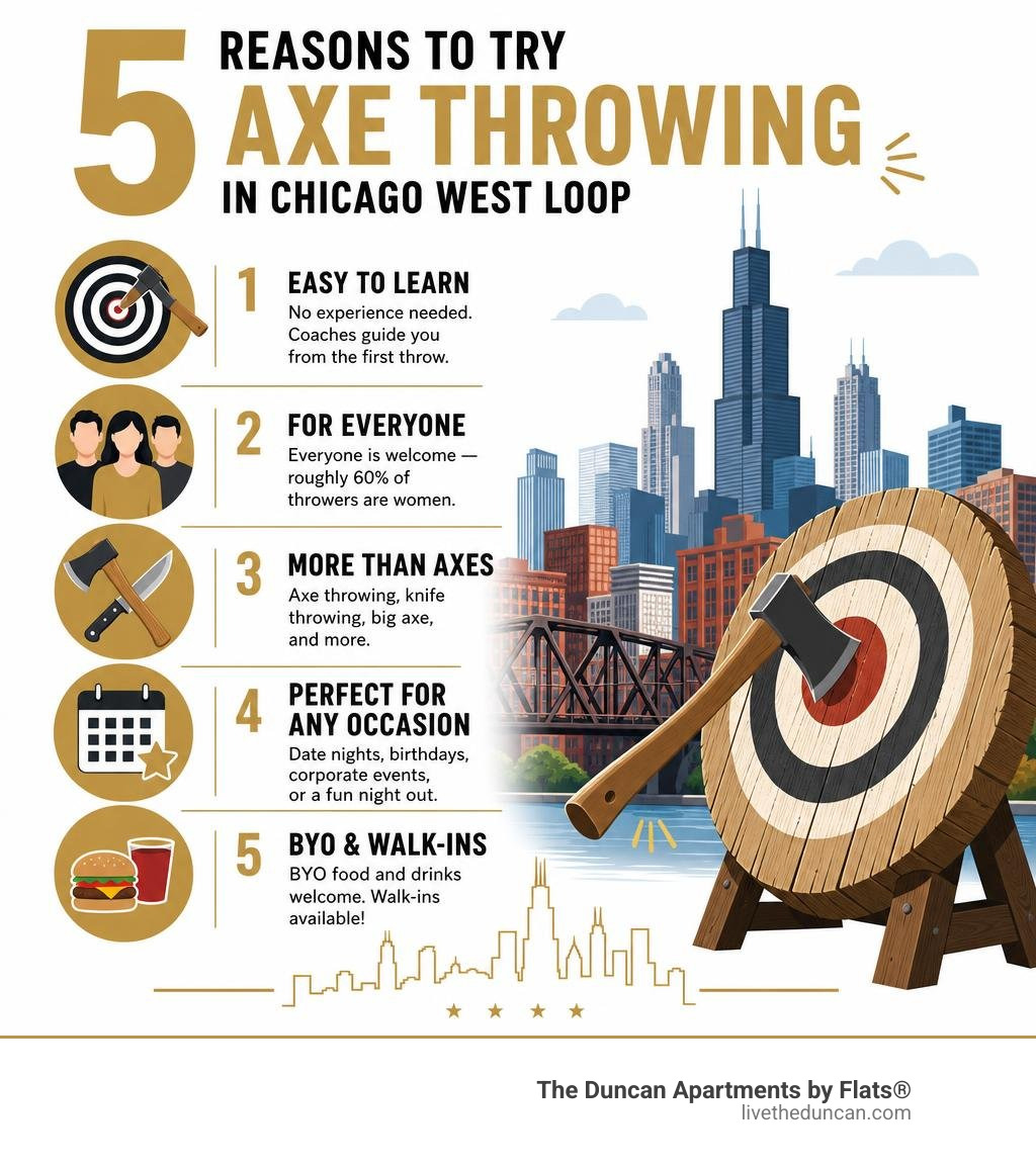 5 reasons to try axe throwing in Chicago West Loop infographic with key facts infographic