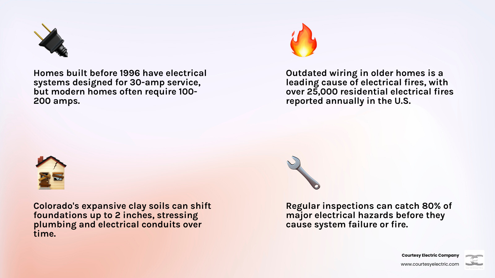 Infographic showing the hidden risks of aging home electrical and structural systems infographic Infographic showing the hidden risks of aging home electrical and structural systems infographic
