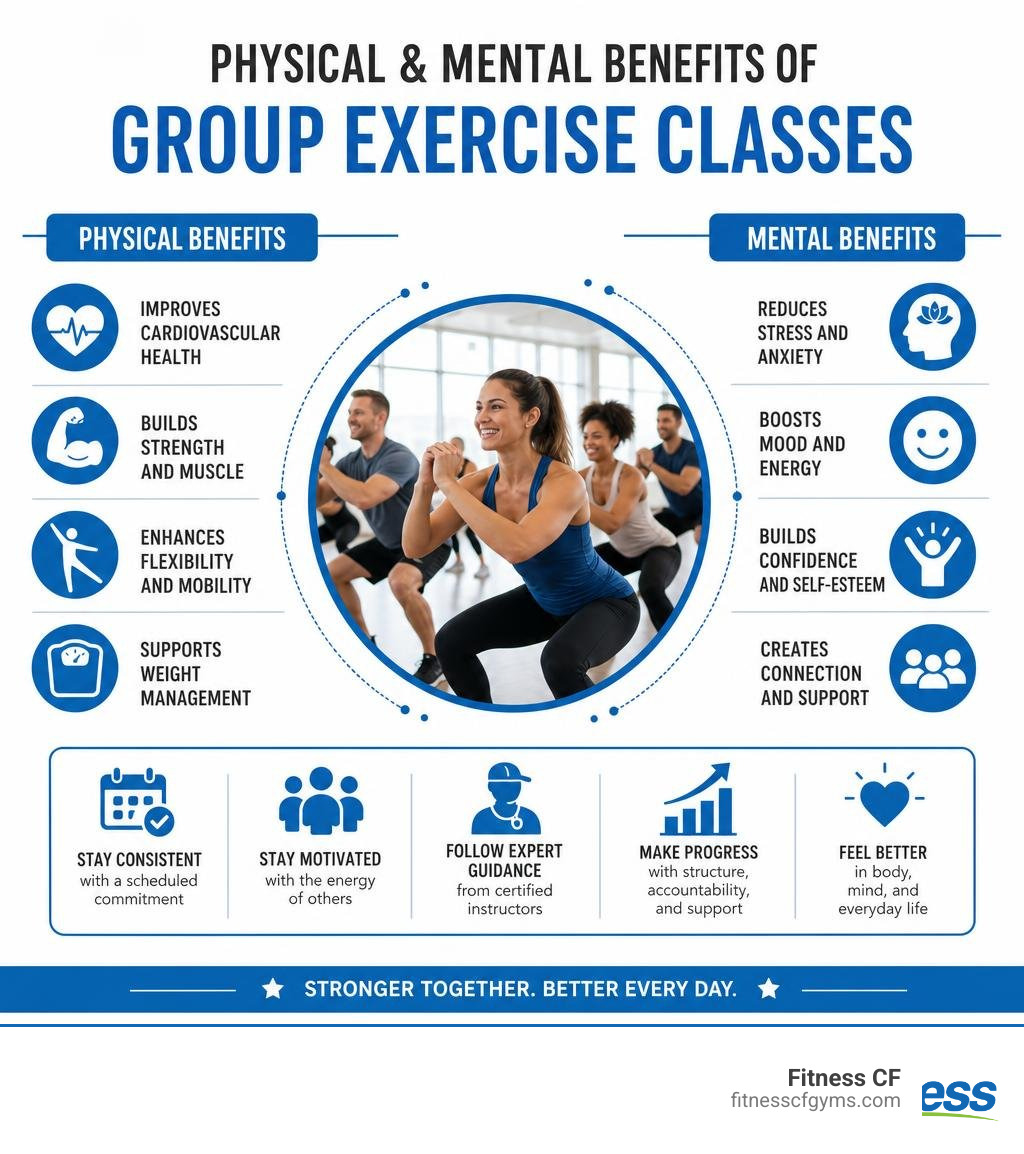Physical and mental benefits of group exercise classes infographic infographic Physical and mental benefits of group exercise classes infographic infographic