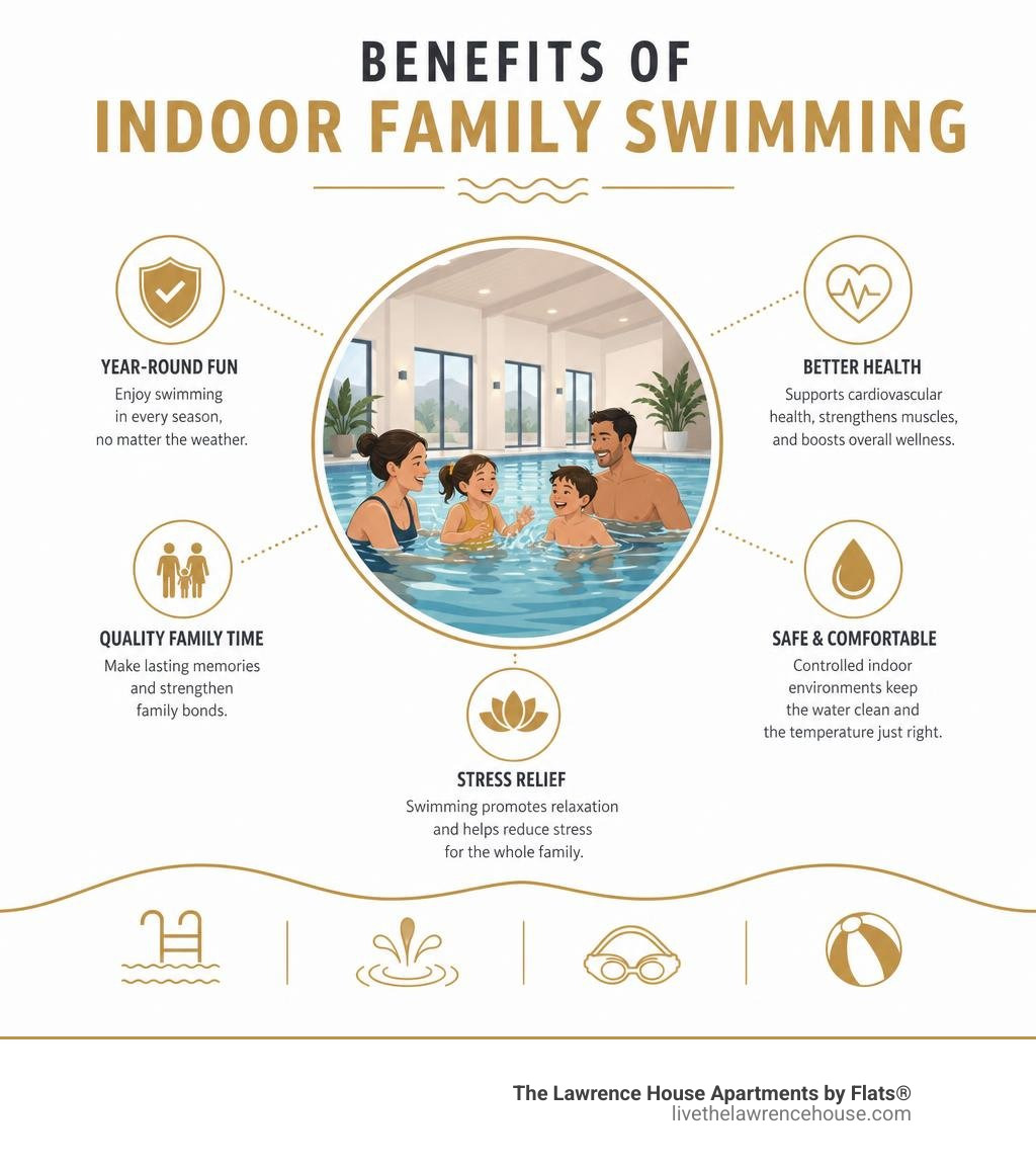 Benefits of indoor family swimming infographic infographic
