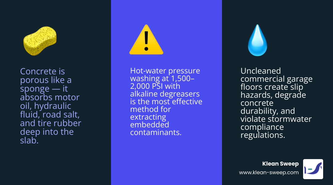 Infographic showing common commercial concrete floor contaminants and their cleaning solutions infographic
