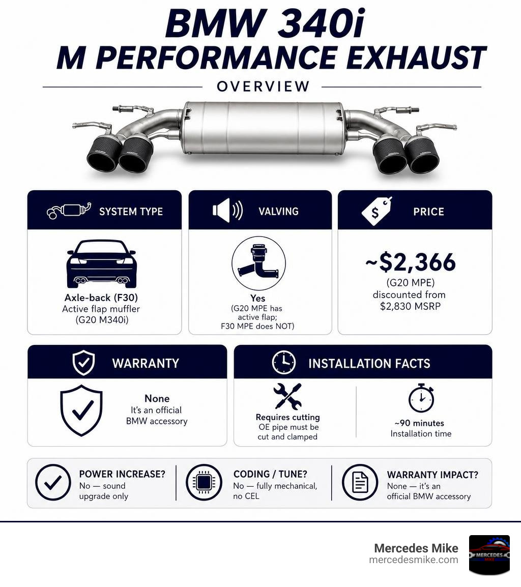 BMW 340i M Performance Exhaust overview: system type, valving, price, warranty, and installation facts infographic BMW 340i M Performance Exhaust overview: system type, valving, price, warranty, and installation facts infographic