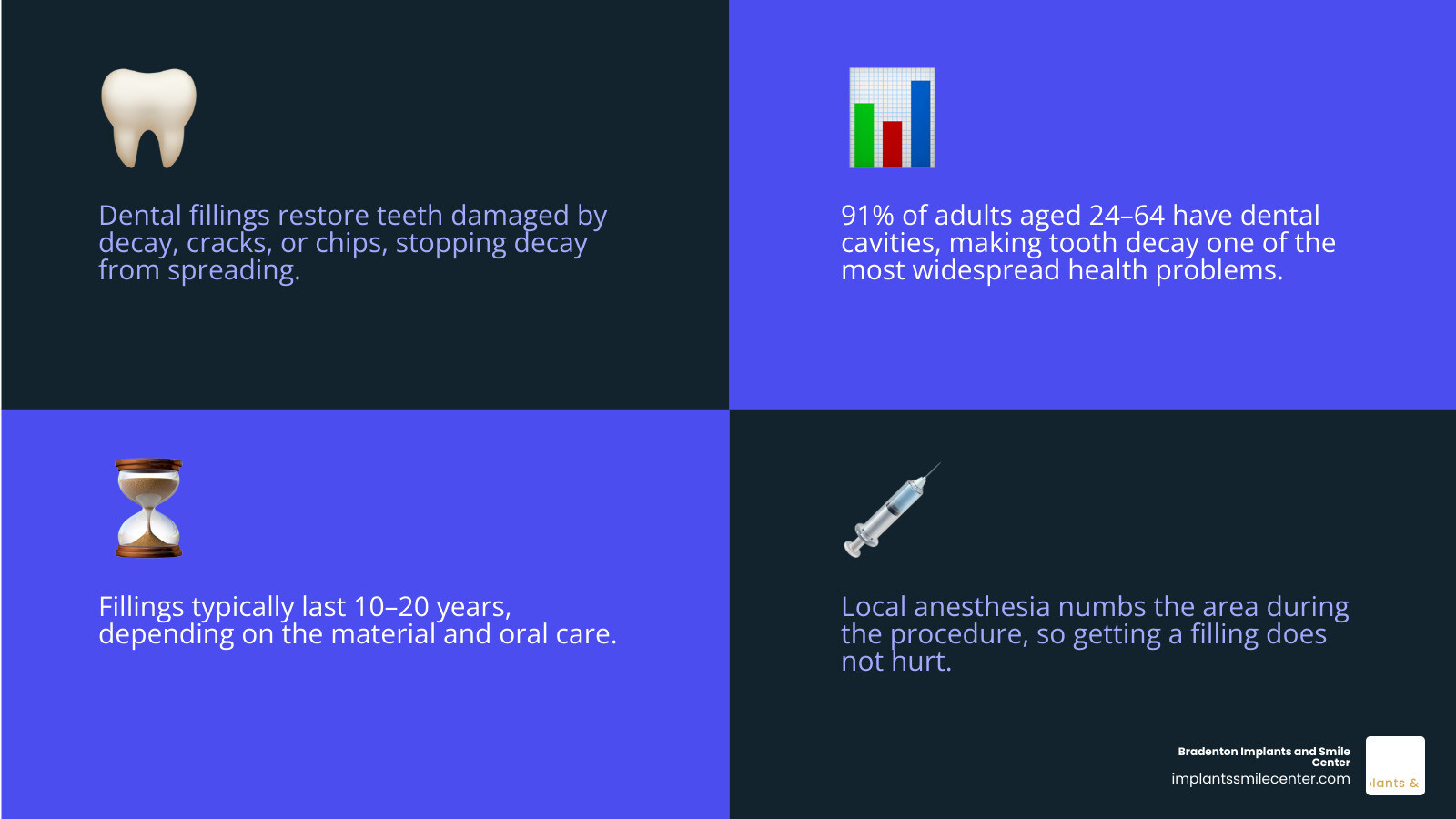 Infographic showing types of dental fillings, materials, lifespan, and key facts at a glance infographic