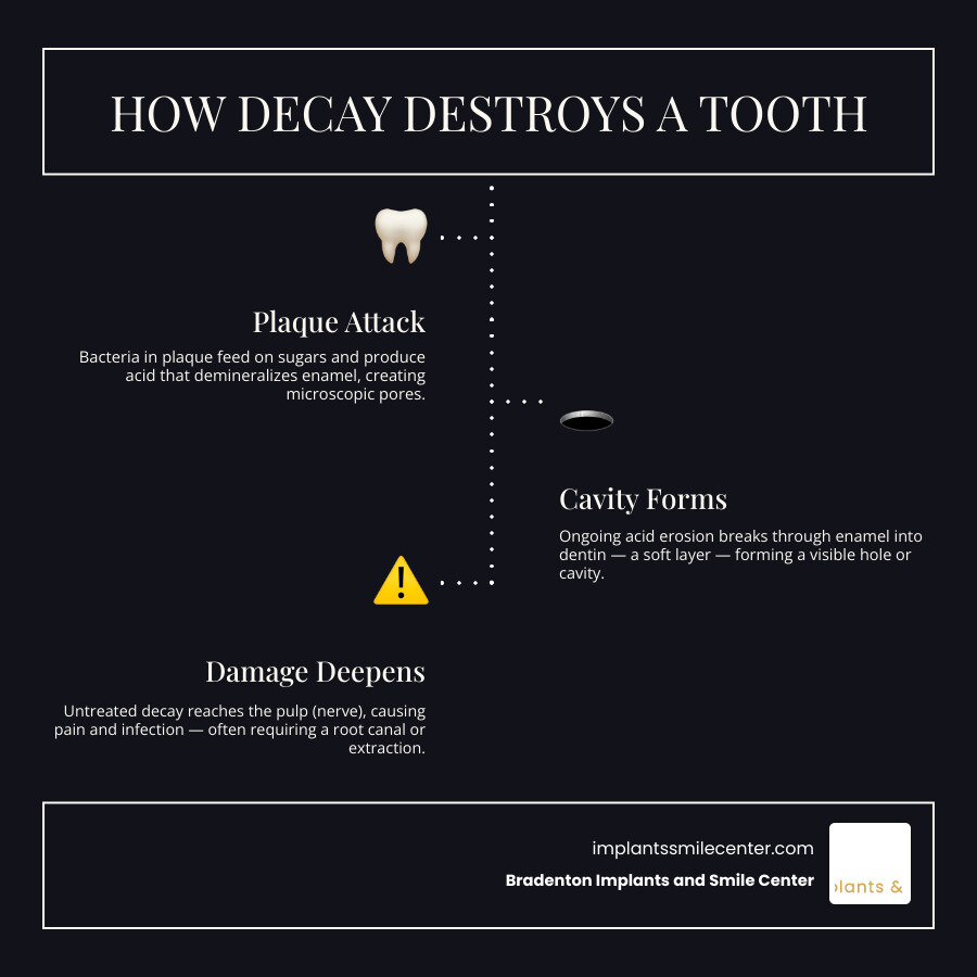 infographic showing dental filling types, procedure steps, lifespan, and aftercare tips infographic