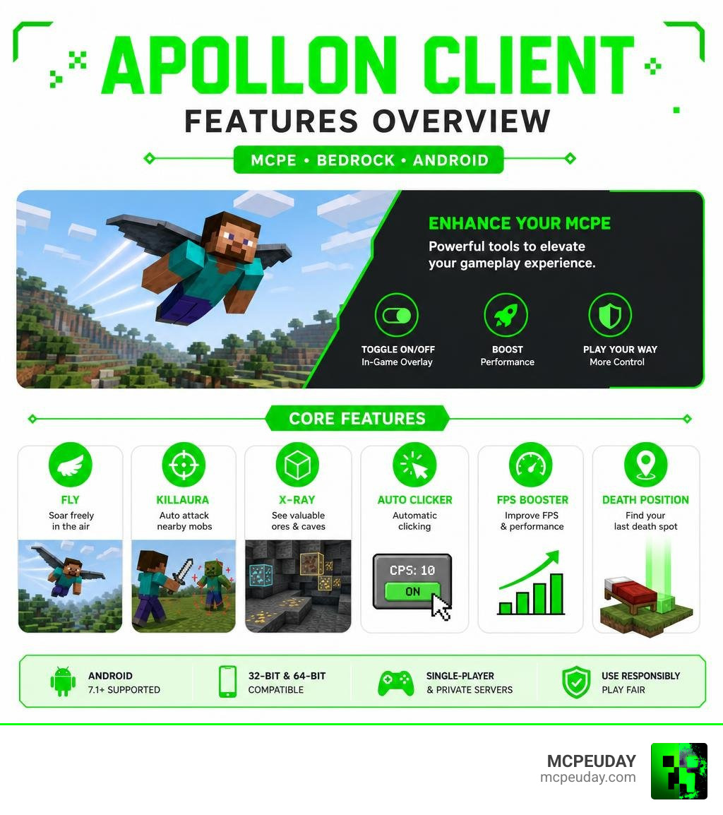 Apollon Client features overview infographic for MCPE Bedrock Android infographic Apollon Client features overview infographic for MCPE Bedrock Android infographic