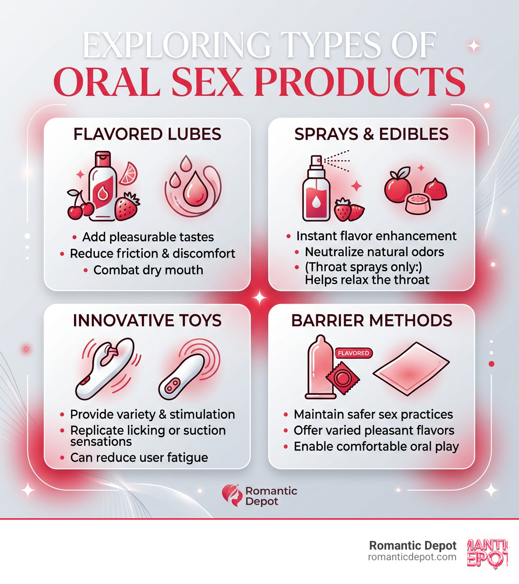 Types of oral sex products explained: flavored lubes, sprays, toys, and barrier methods with benefits infographic Types of oral sex products explained: flavored lubes, sprays, toys, and barrier methods with benefits infographic