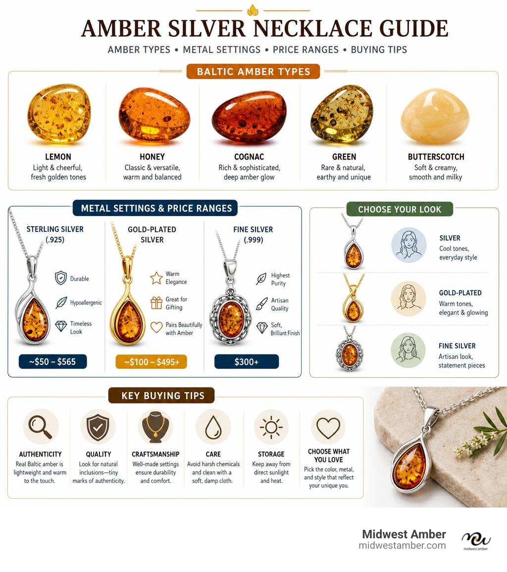 Infographic showing Baltic amber types, metal settings, price ranges, and key buying tips infographic