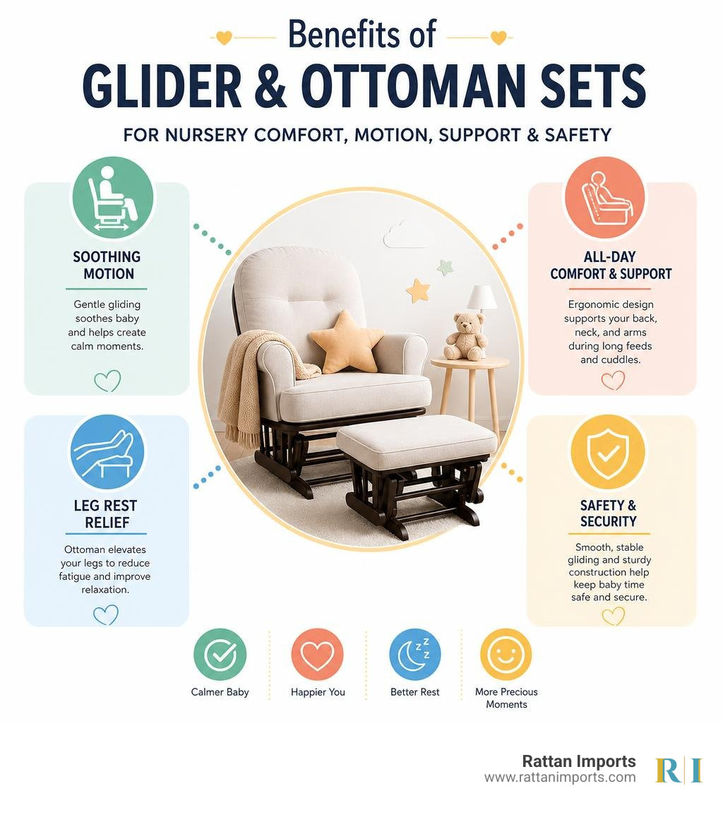Benefits of glider and ottoman sets for nursery comfort, motion, support, and safety infographic Benefits of glider and ottoman sets for nursery comfort, motion, support, and safety infographic