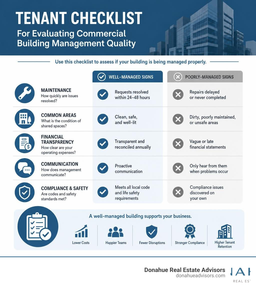 infographic showing tenant checklist for evaluating commercial building management quality infographic
