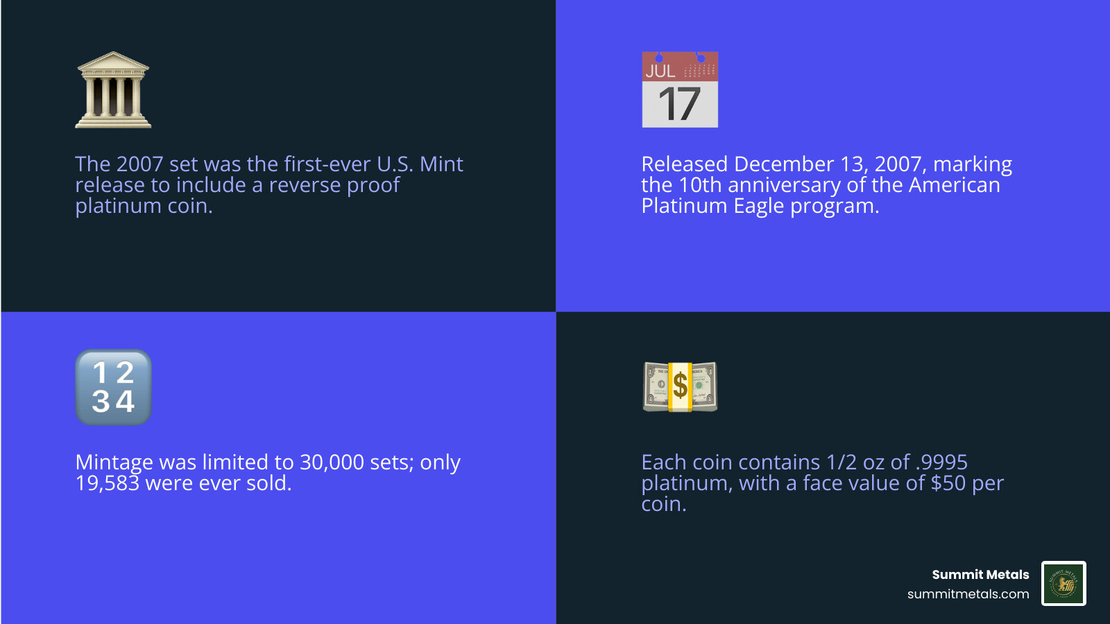 Infographic comparing proof vs reverse proof finish on the American Eagle 10th Anniversary Platinum Set infographic Infographic comparing proof vs reverse proof finish on the American Eagle 10th Anniversary Platinum Set infographic