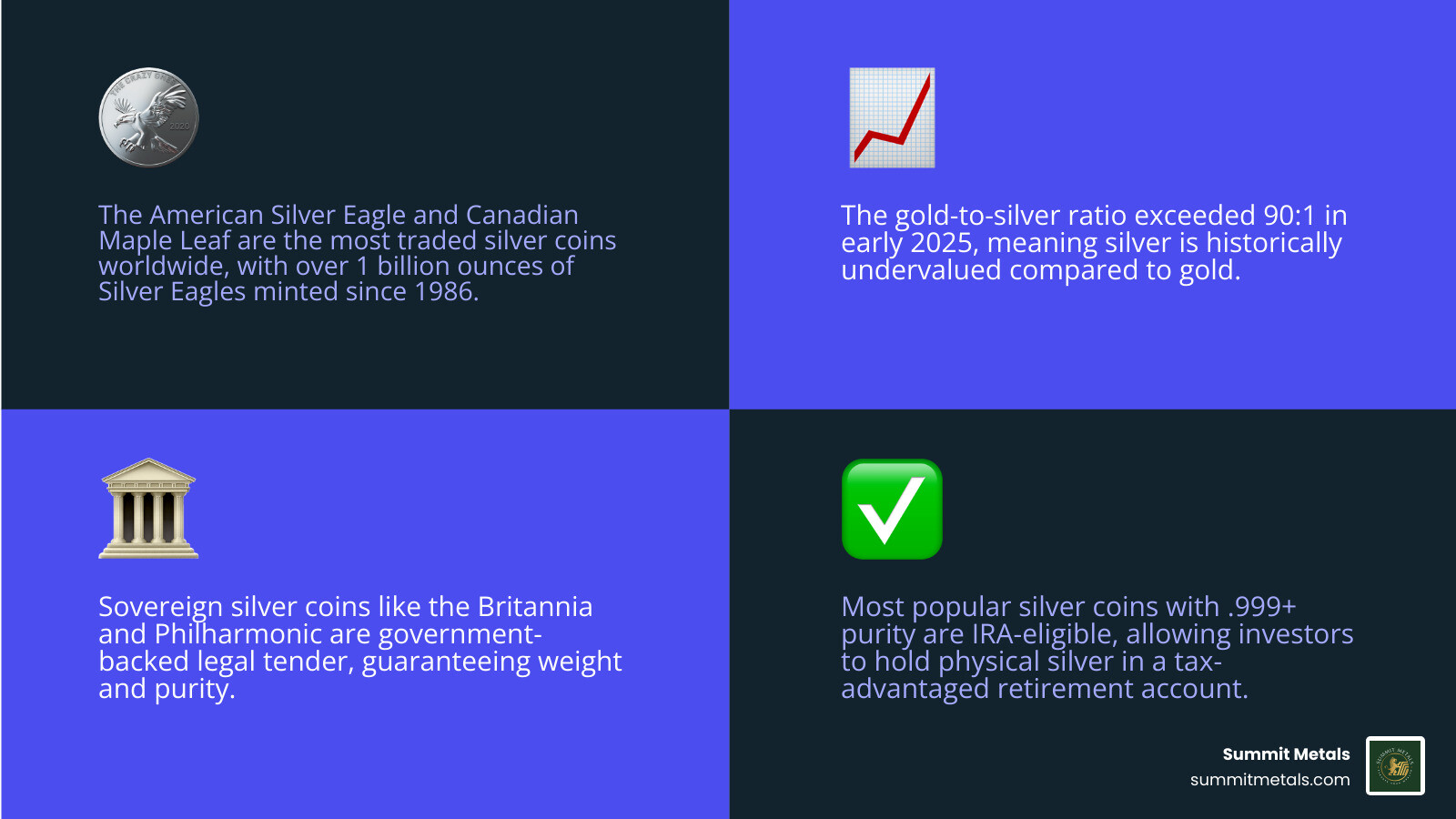Benefits of popular silver coins: purity, liquidity, IRA eligibility, government backing, inflation hedge infographic Benefits of popular silver coins: purity, liquidity, IRA eligibility, government backing, inflation hedge infographic