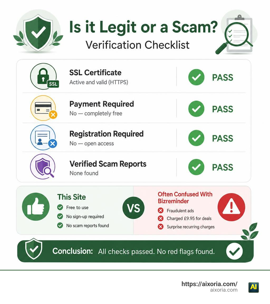 FindRemind legitimacy verification checklist showing SSL, payment, scam reports, and Bizreminder comparison infographic