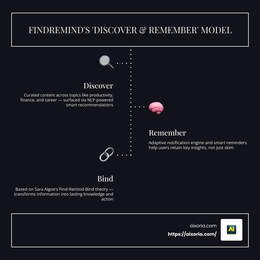 Top 10 Indian content platforms compared to FindRemind — features, language support, and pricing infographic Top 10 Indian content platforms compared to FindRemind — features, language support, and pricing infographic
