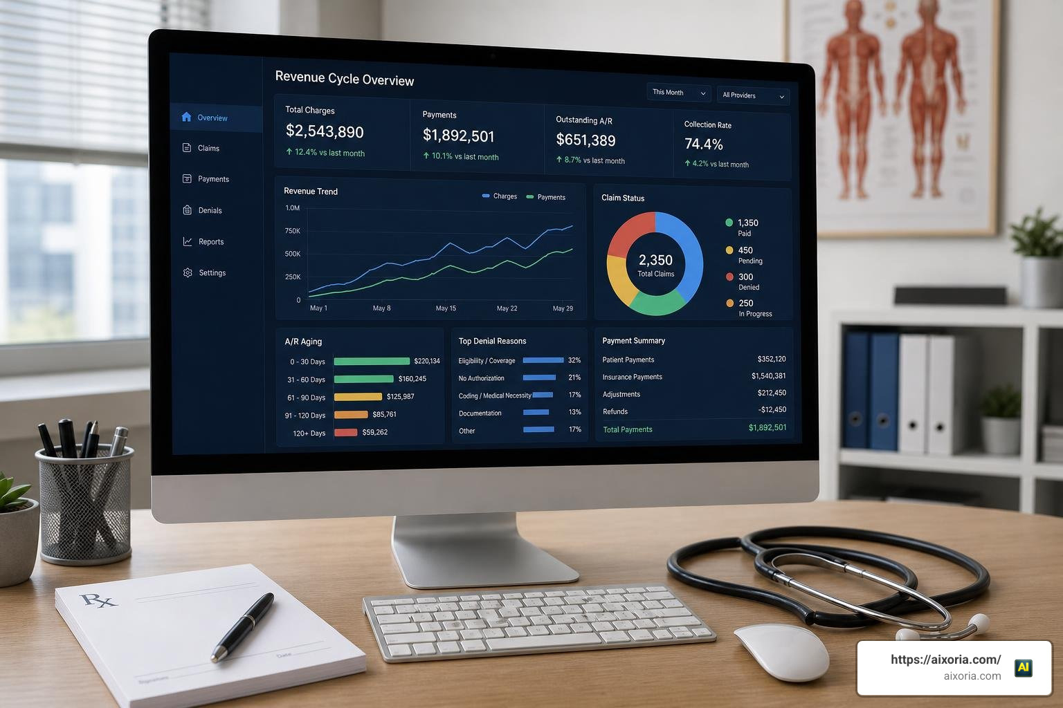 AI insurance billing software dashboard with revenue cycle analytics