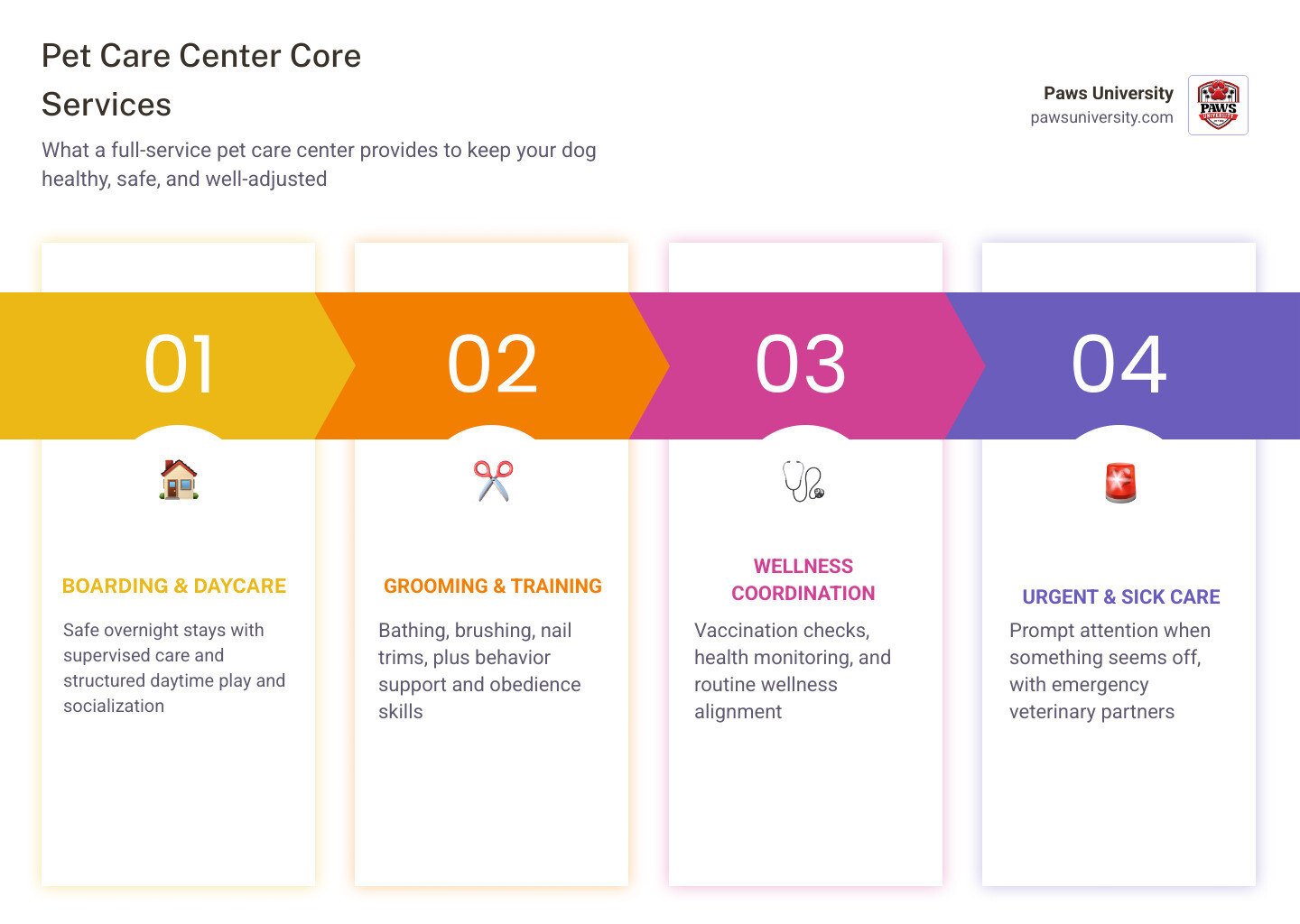 core pillars of holistic pet care center services infographic infographic core pillars of holistic pet care center services infographic infographic