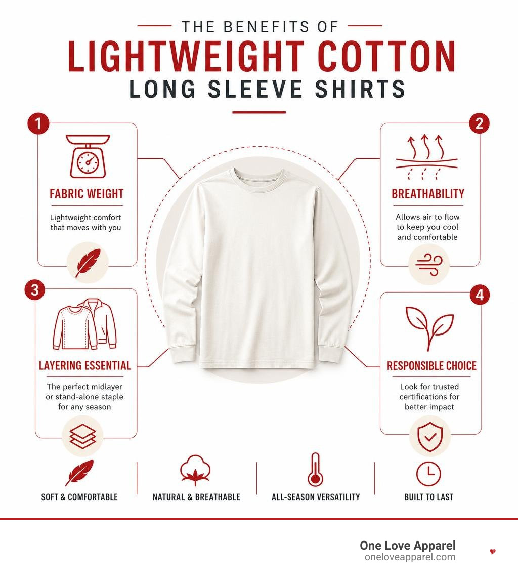 Benefits of lightweight cotton long sleeve shirts: fabric weight, breathability, layering, and certifications infographic