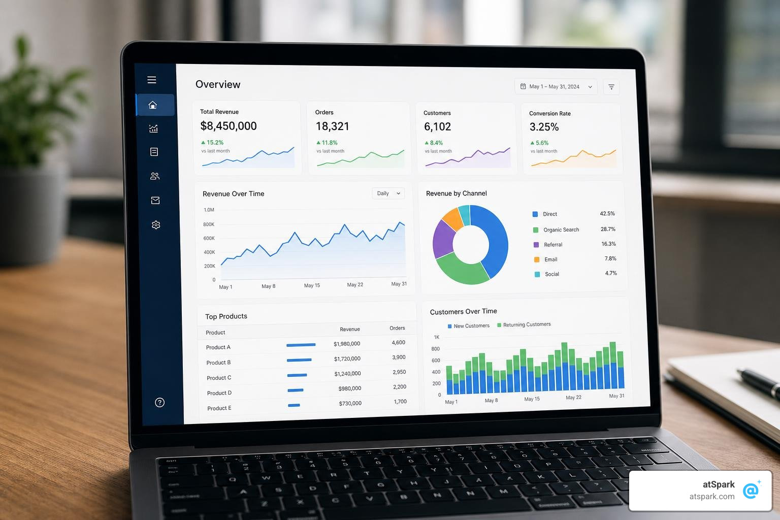 embedded dashboard interface showing native data visualizations