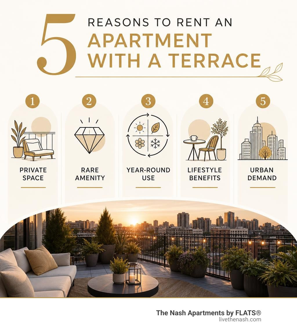5 reasons to rent an apartment with a terrace: private space, rare amenity, year-round use, lifestyle benefits, urban demand 5 reasons to rent an apartment with a terrace: private space, rare amenity, year-round use, lifestyle benefits, urban demand