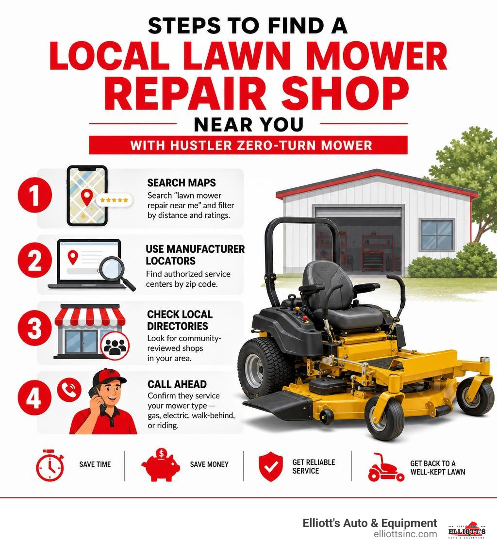 Steps to find a local lawn mower repair shop near you with Hustler zero-turn mower infographic Steps to find a local lawn mower repair shop near you with Hustler zero-turn mower infographic