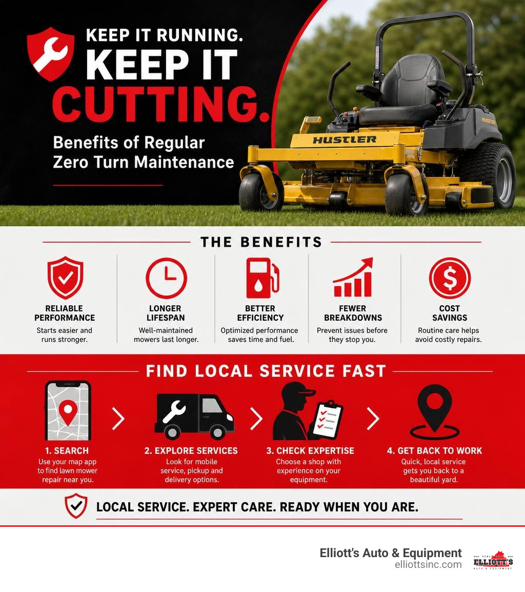 Infographic showing the benefits of regular Hustler zero turn maintenance and how to find local service infographic Infographic showing the benefits of regular Hustler zero turn maintenance and how to find local service infographic