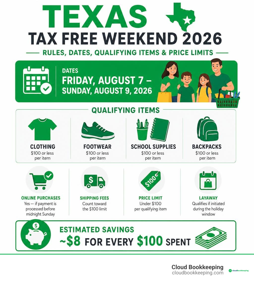 Texas tax free weekend 2026 rules dates qualifying items price limits infographic infographic