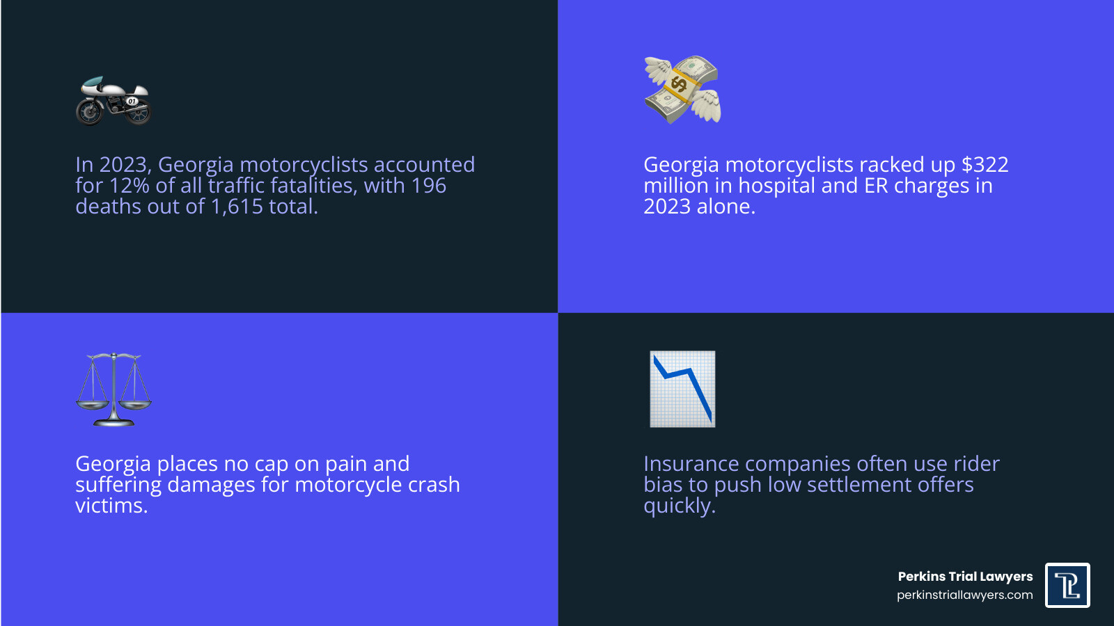 Infographic showing Georgia motorcycle crash settlement ranges by injury type and key legal factors infographic Infographic showing Georgia motorcycle crash settlement ranges by injury type and key legal factors infographic