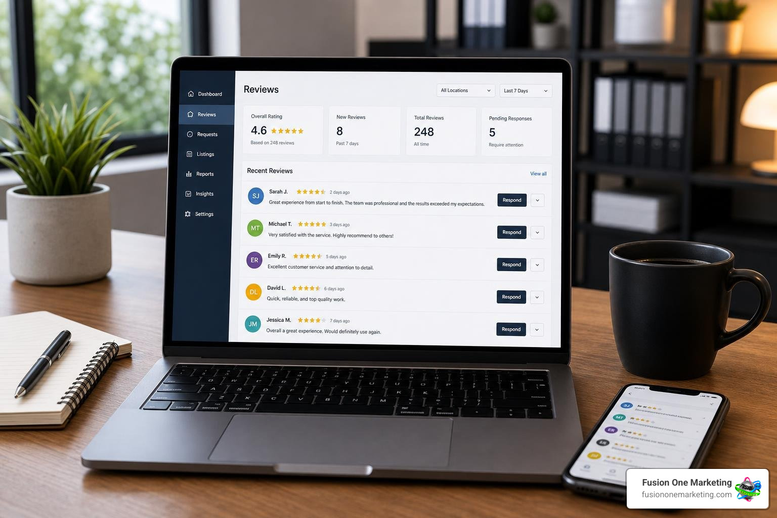 Centralized review management dashboard workflow Centralized review management dashboard workflow