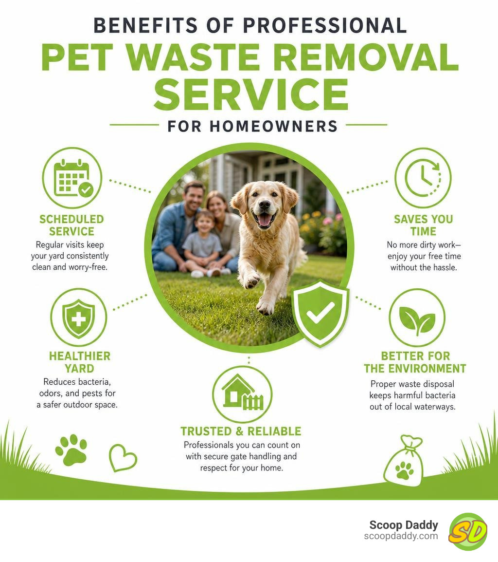 Benefits of professional pet waste removal service for homeowners infographic Benefits of professional pet waste removal service for homeowners infographic