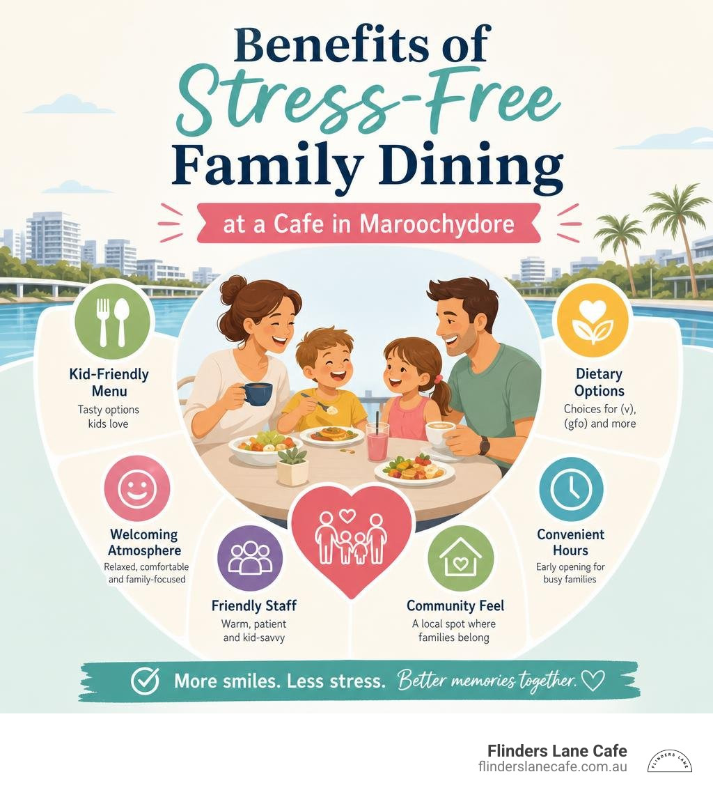 Benefits of stress-free family dining at a cafe in Maroochydore infographic Benefits of stress-free family dining at a cafe in Maroochydore infographic