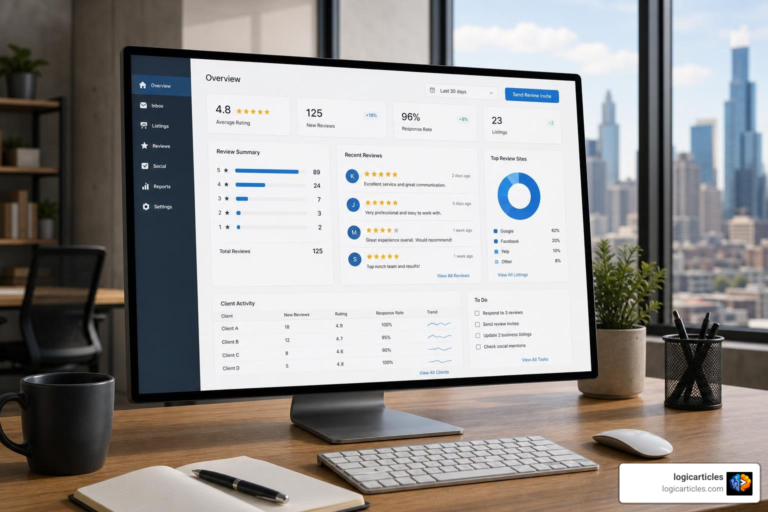 Agency white-label reputation management dashboard with custom branding