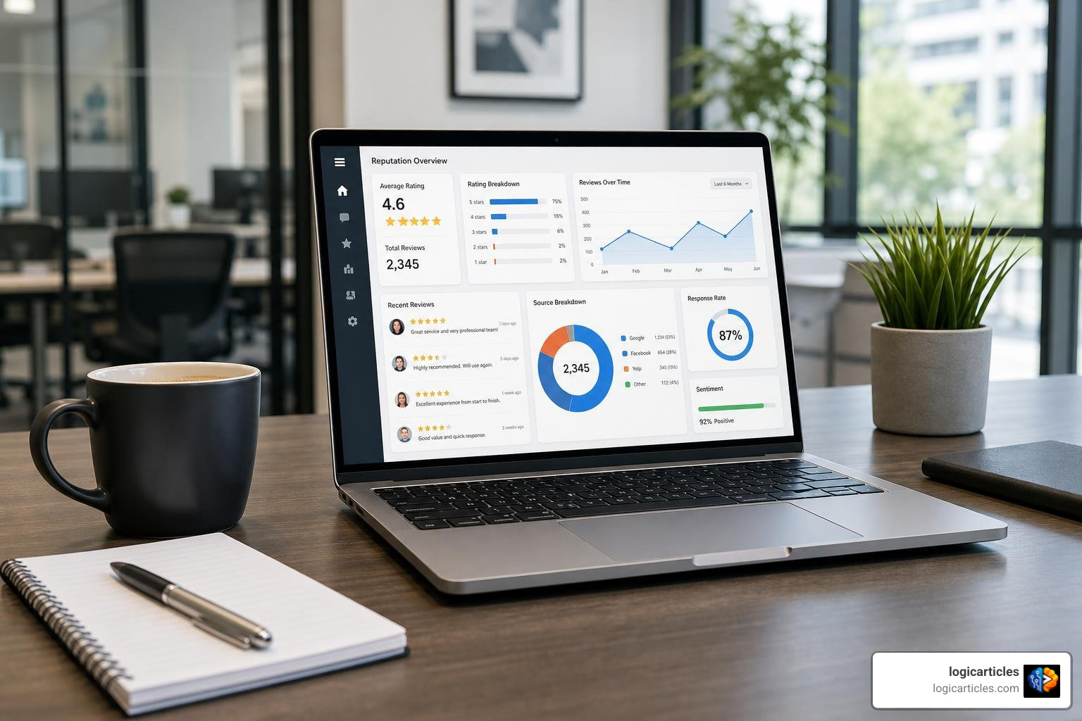 reputation management tools