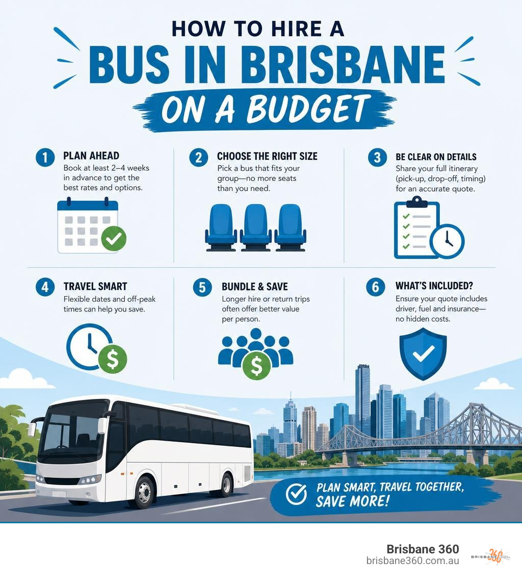 infographic summarising key tips for hiring a bus in Brisbane on a budget infographic