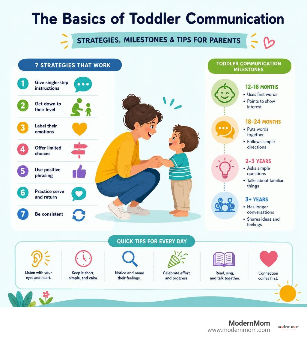 Basics of toddler communication: strategies, milestones, and tips for parents infographic Basics of toddler communication: strategies, milestones, and tips for parents infographic