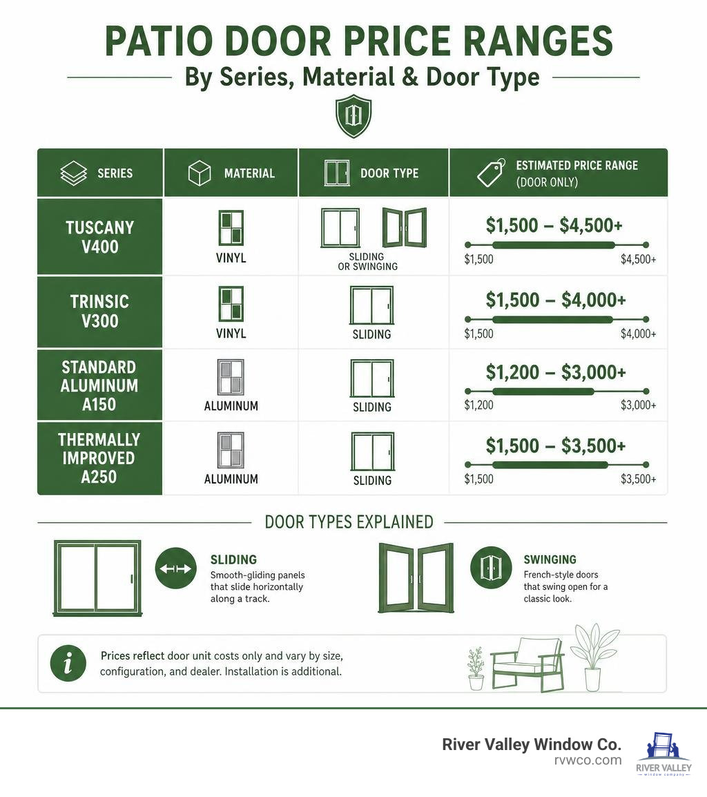 Milgard patio door price ranges by series, material, and door type infographic infographic Milgard patio door price ranges by series, material, and door type infographic infographic