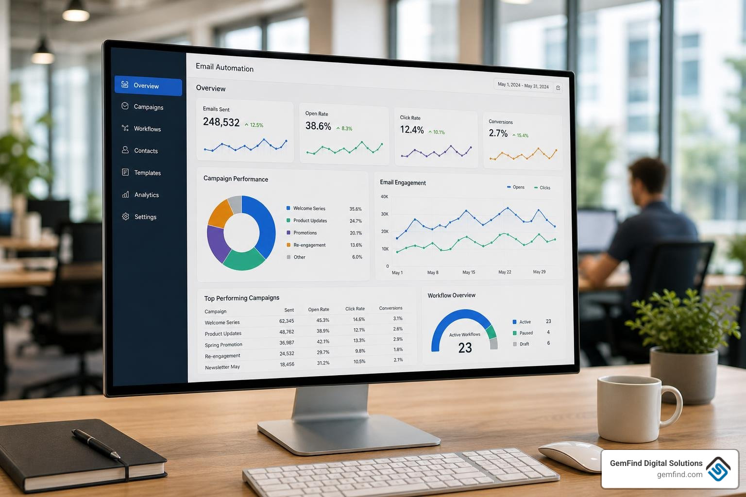email automation dashboard