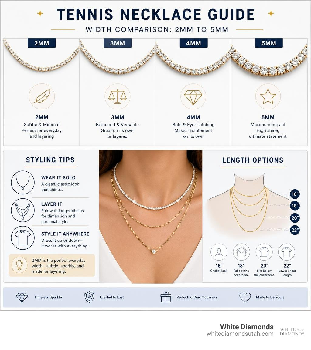 Infographic comparing tennis necklace widths from 2mm to 5mm with styling tips and length options infographic Infographic comparing tennis necklace widths from 2mm to 5mm with styling tips and length options infographic