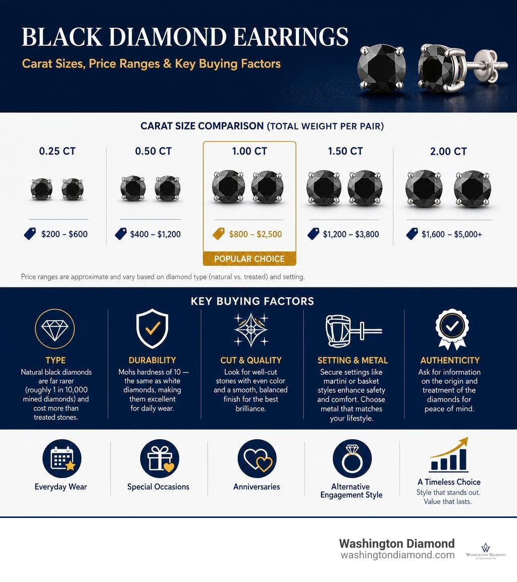Infographic comparing black diamond carat sizes, price ranges, and key buying factors for earrings infographic Infographic comparing black diamond carat sizes, price ranges, and key buying factors for earrings infographic