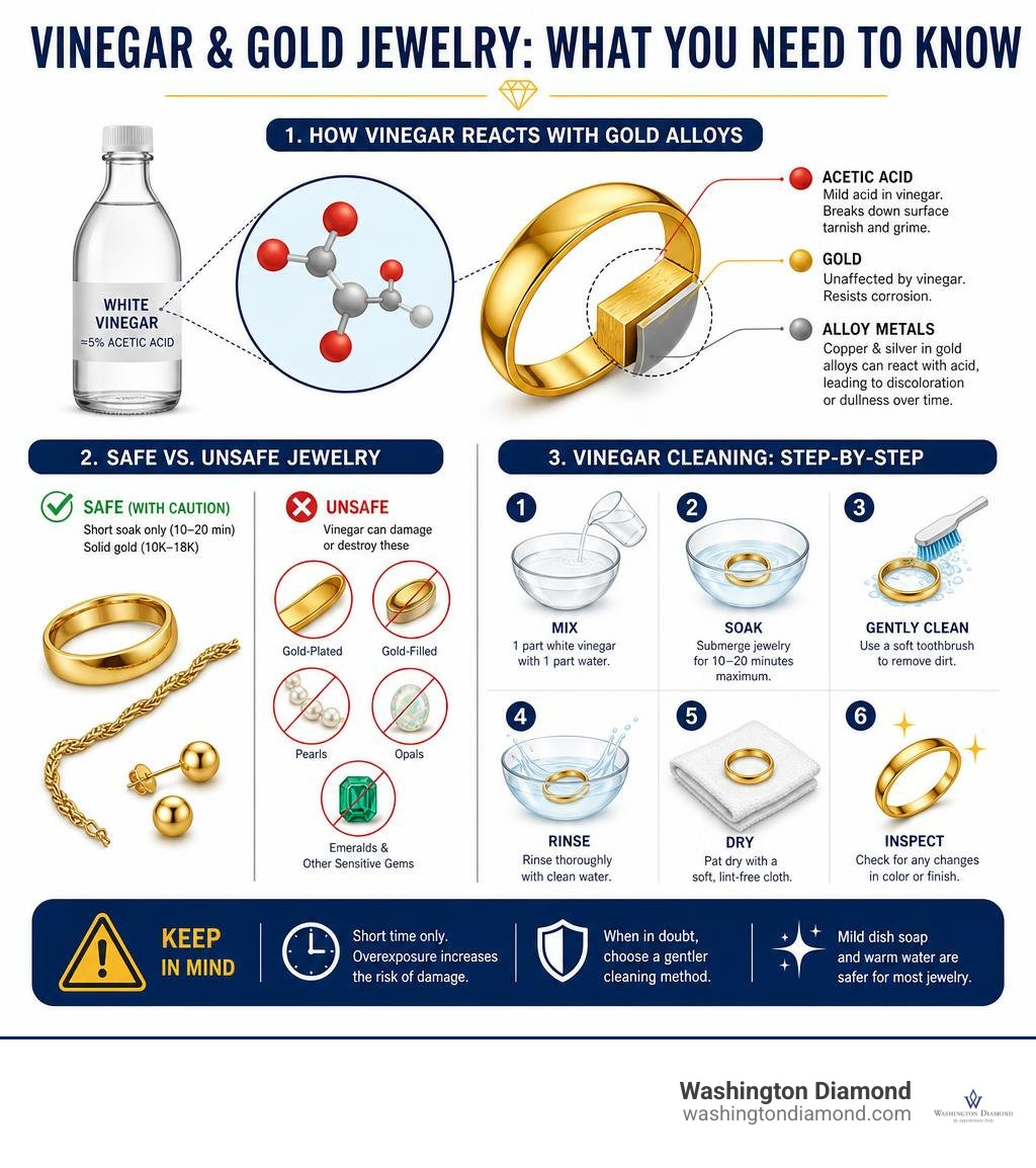 infographic showing vinegar's acetic acid reacting with gold alloys, safe vs unsafe jewelry types, and step-by-step cleaning infographic showing vinegar's acetic acid reacting with gold alloys, safe vs unsafe jewelry types, and step-by-step cleaning