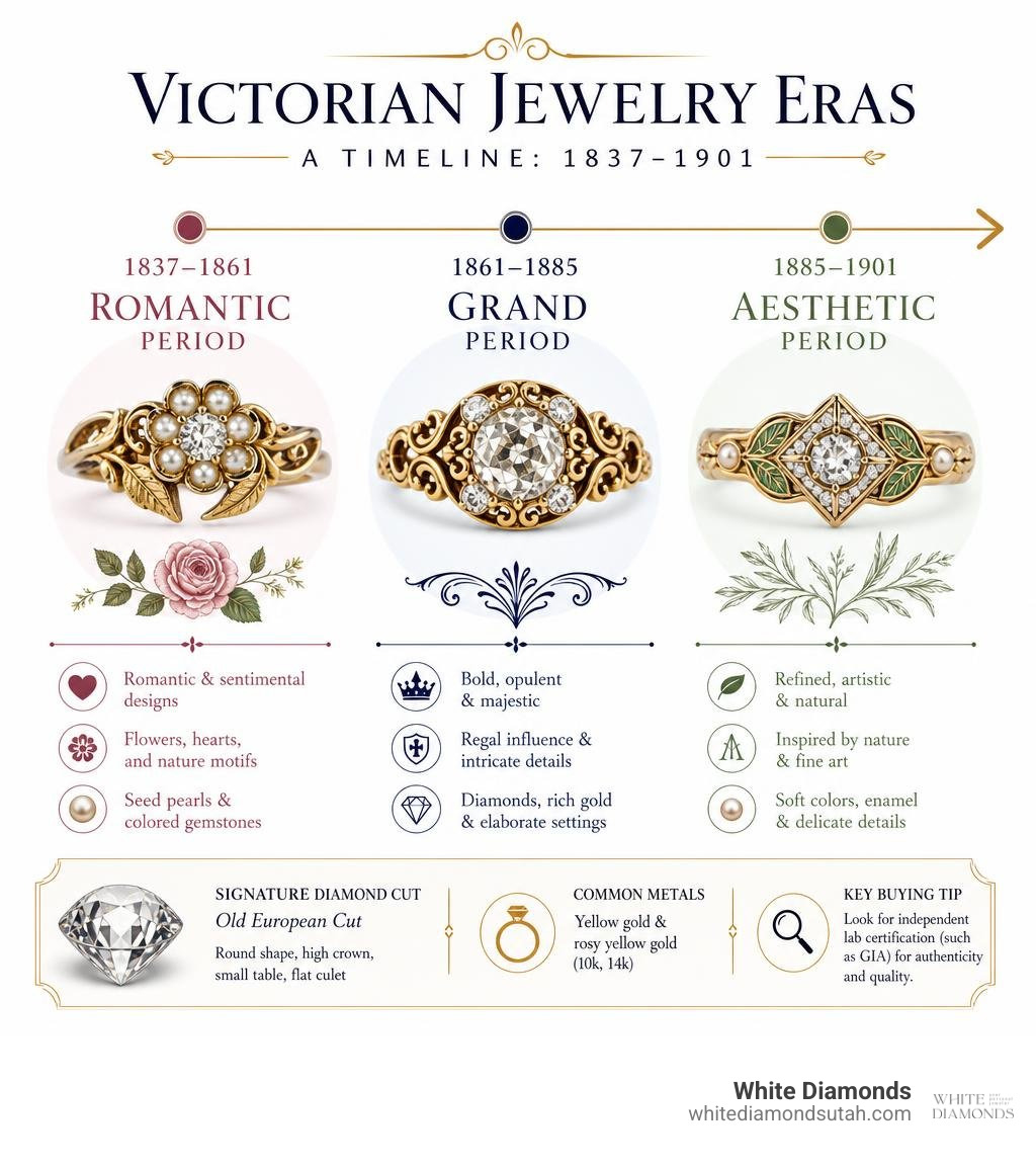Timeline infographic of Victorian jewelry eras: Romantic, Grand, and Aesthetic periods 1837-1901 infographic Timeline infographic of Victorian jewelry eras: Romantic, Grand, and Aesthetic periods 1837-1901 infographic