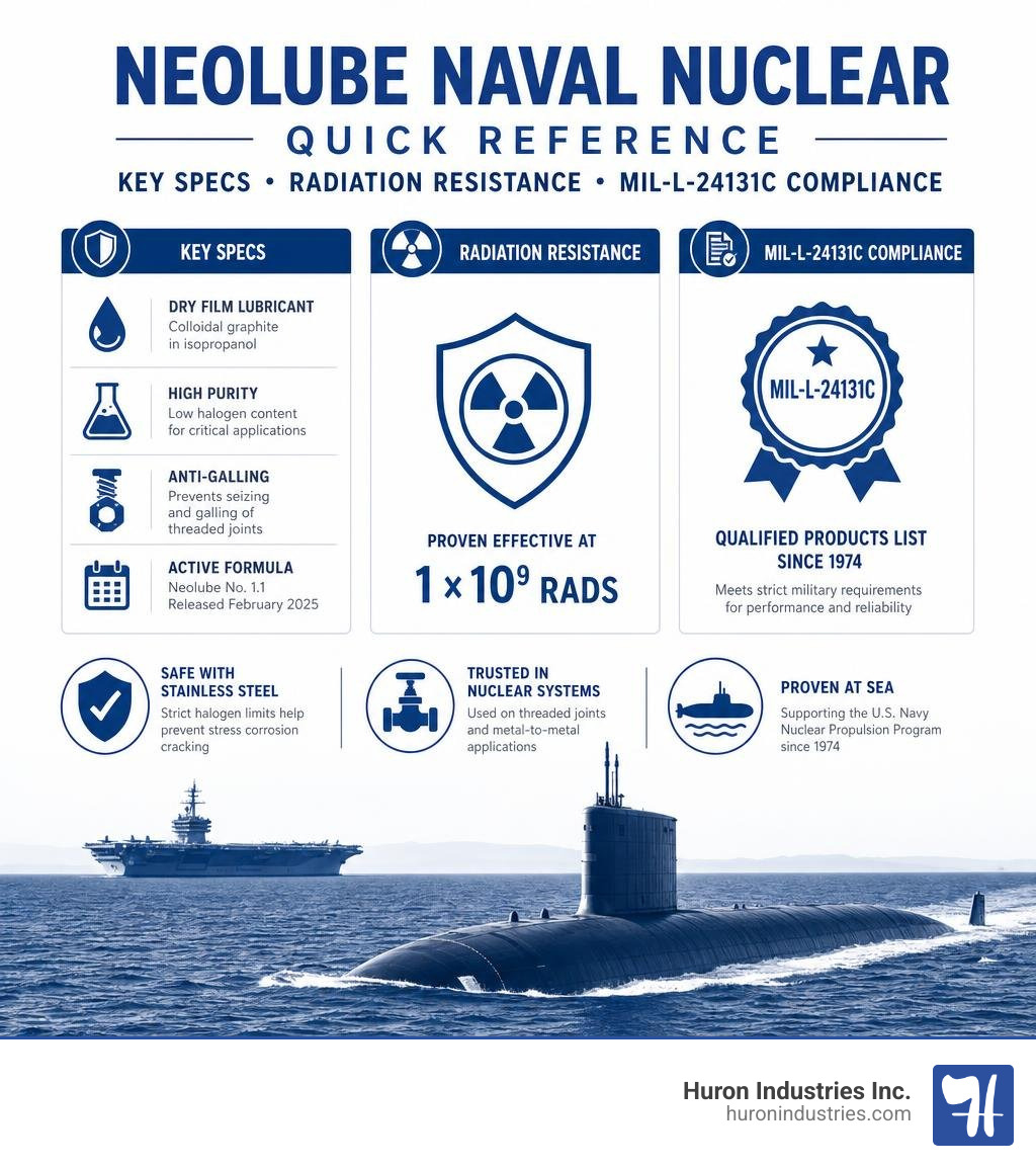 Neolube naval nuclear quick reference: key specs, radiation resistance, and MIL-L-24131C compliance infographic Neolube naval nuclear quick reference: key specs, radiation resistance, and MIL-L-24131C compliance infographic